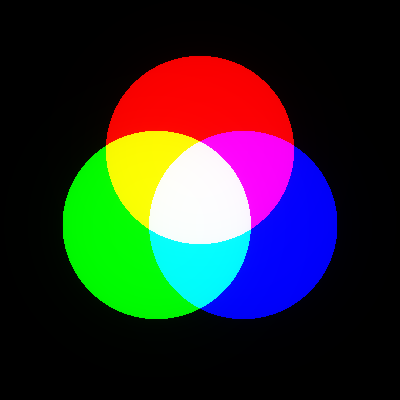 illustration of additive color mixture