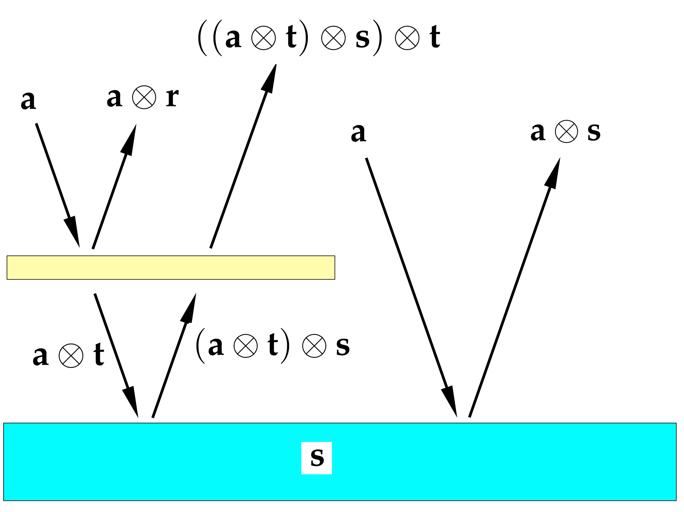 algebra of transparent filter with reflectance