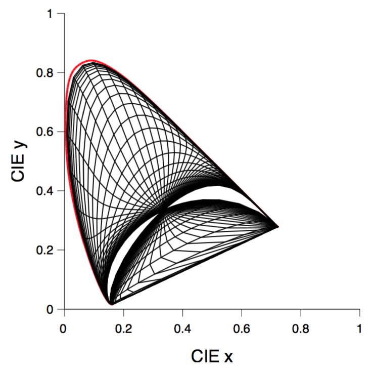 log quadratic gamut