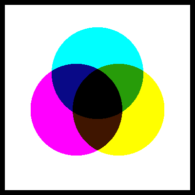 subtractive color mixture using log-sine model