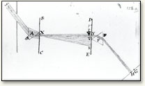 log equation