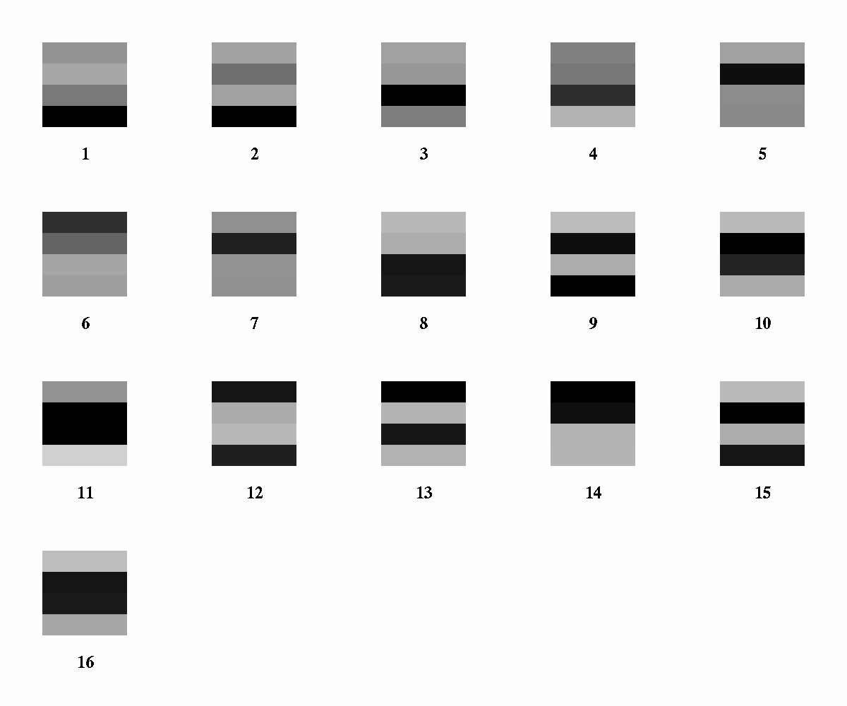 average actitivies for each cluster