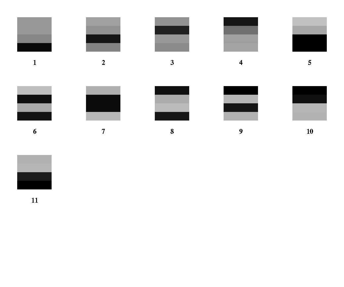 average actitivies for each cluster