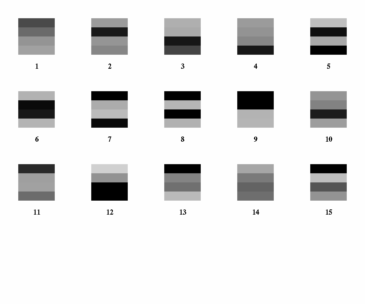 average actitivies for each cluster