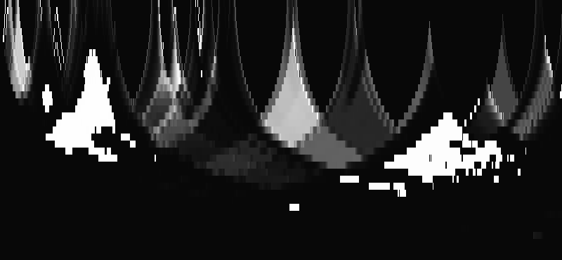 Scale space image of chi-square P value