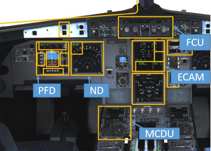 image of instrument panel showing areas of interest (AOIs)