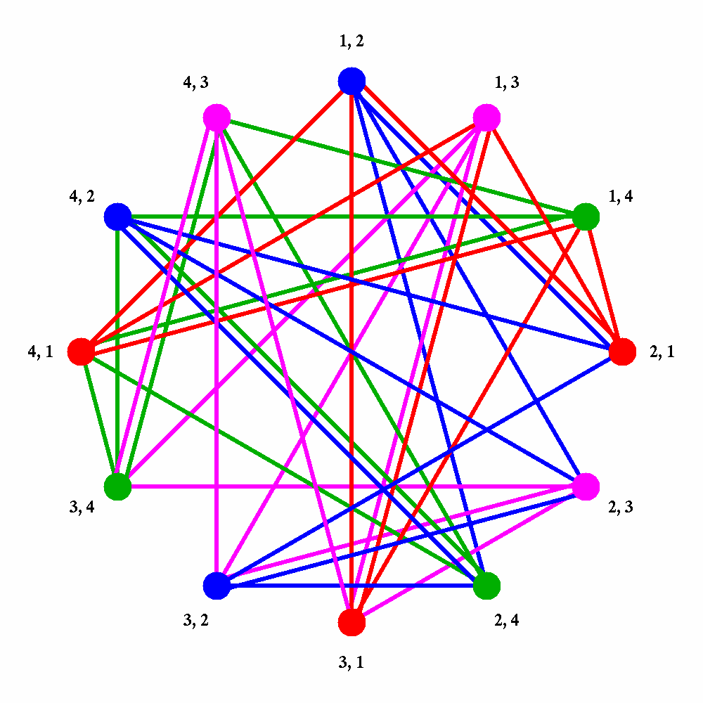 Fully connected network with 10 nodes