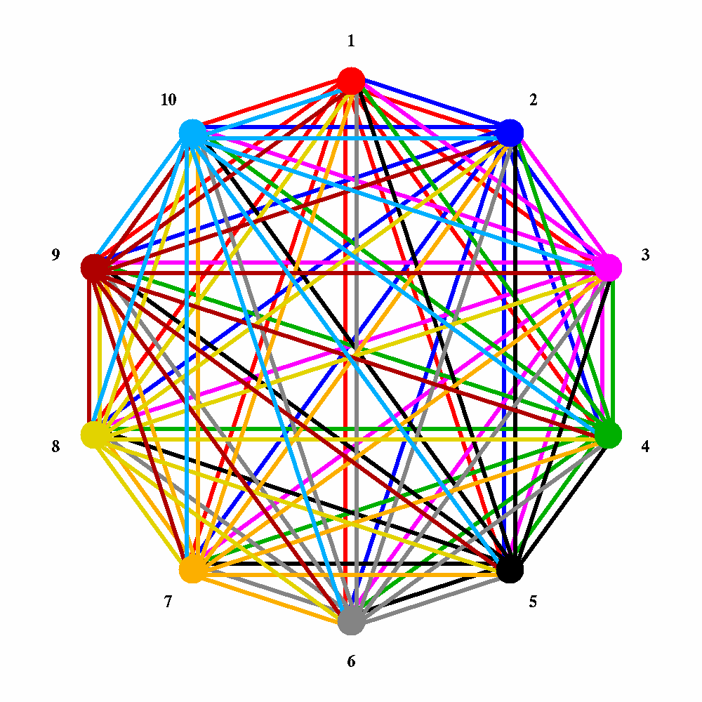 Fully connected network with 10 nodes