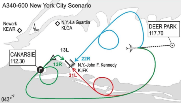 map showing alternate go-around approaches to New York Kennedy airport