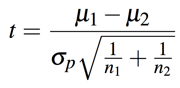 Figure showing fit to signal with error as a function of split point