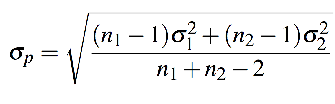 Figure showing fit to signal with error as a function of split point