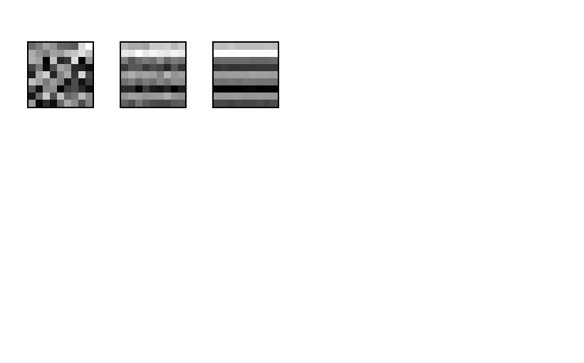 graphic of matrix and second and third powers