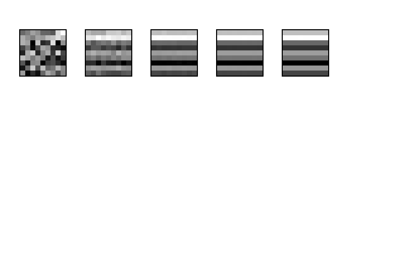 graphic of matrix and second, third, fourth and fifth powers