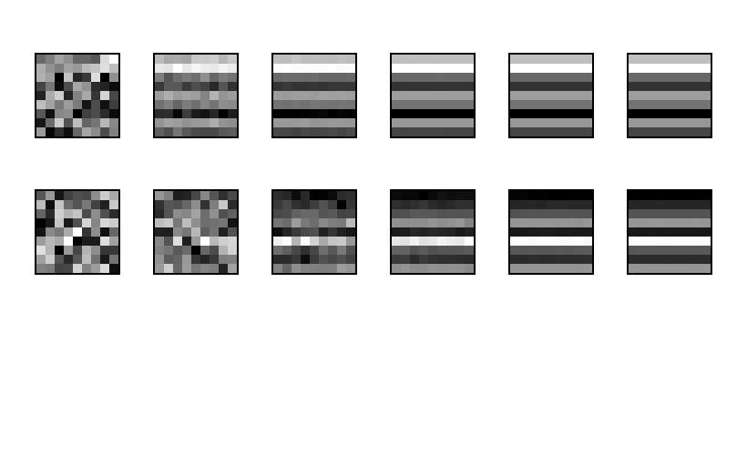 matrices and higher powers for two different models