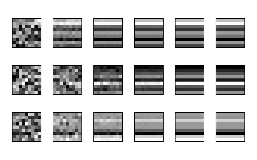 matrices and higher powers for three different models