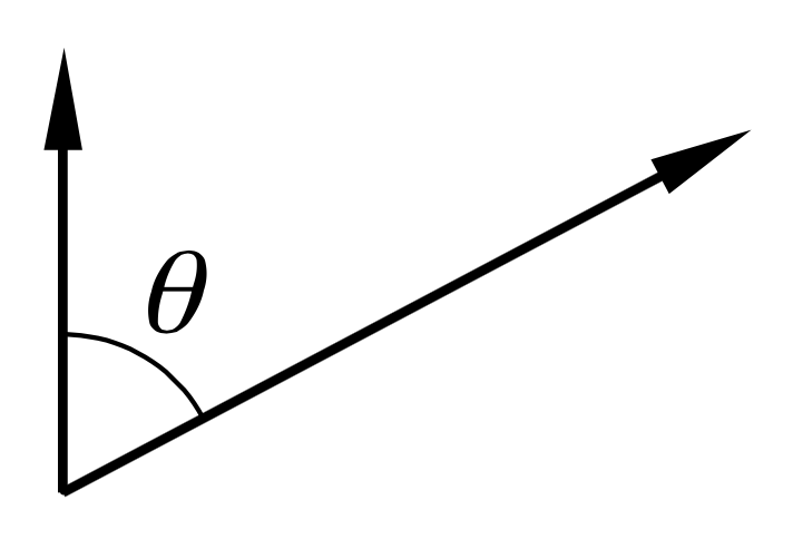 diagram showing two vectors and the enclosed angle