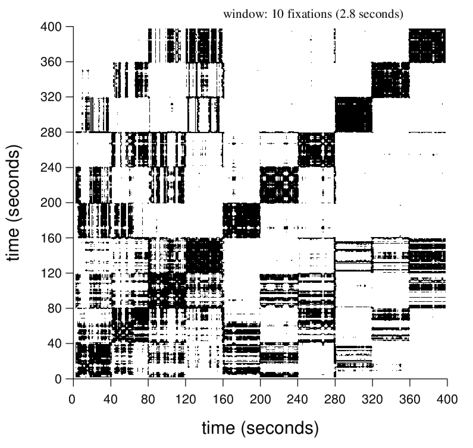 p-value mask image