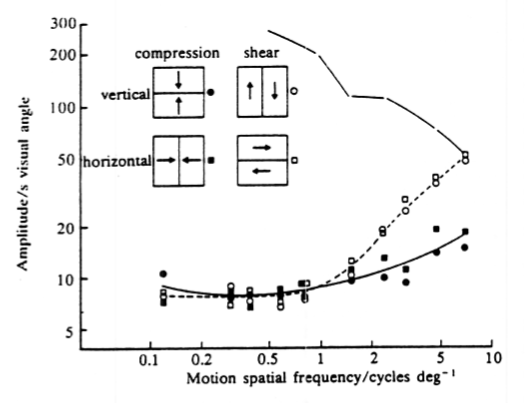 Figure 4 from 1985 Nakayama et al. paper