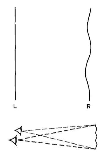 Figure 1 from VR '75 paper