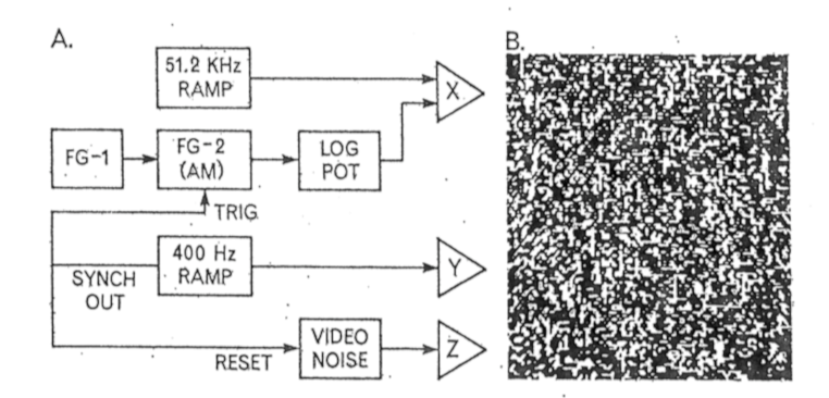 Figure 1 from 1980 Vision Res. paper