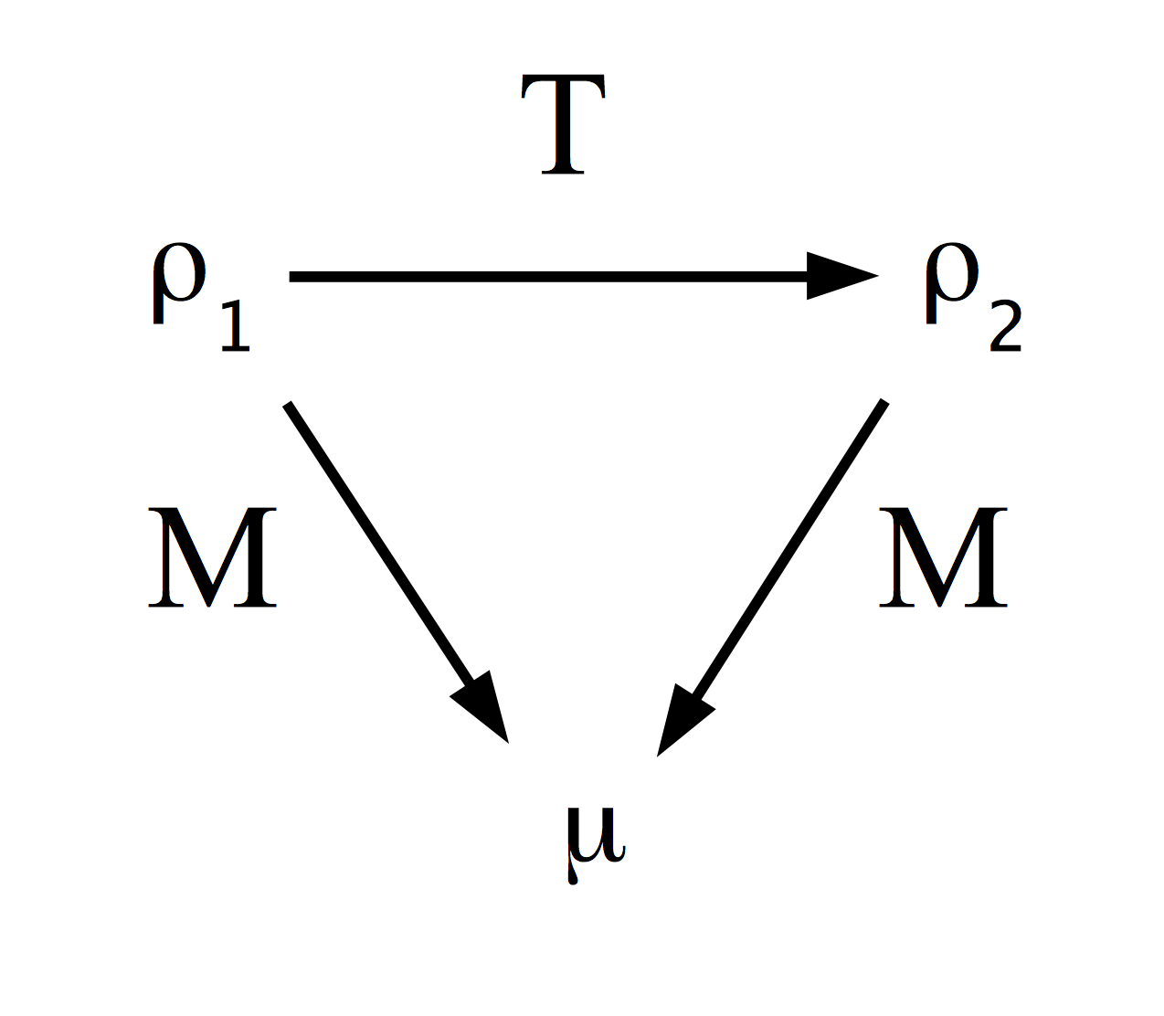 an article about translation invariance