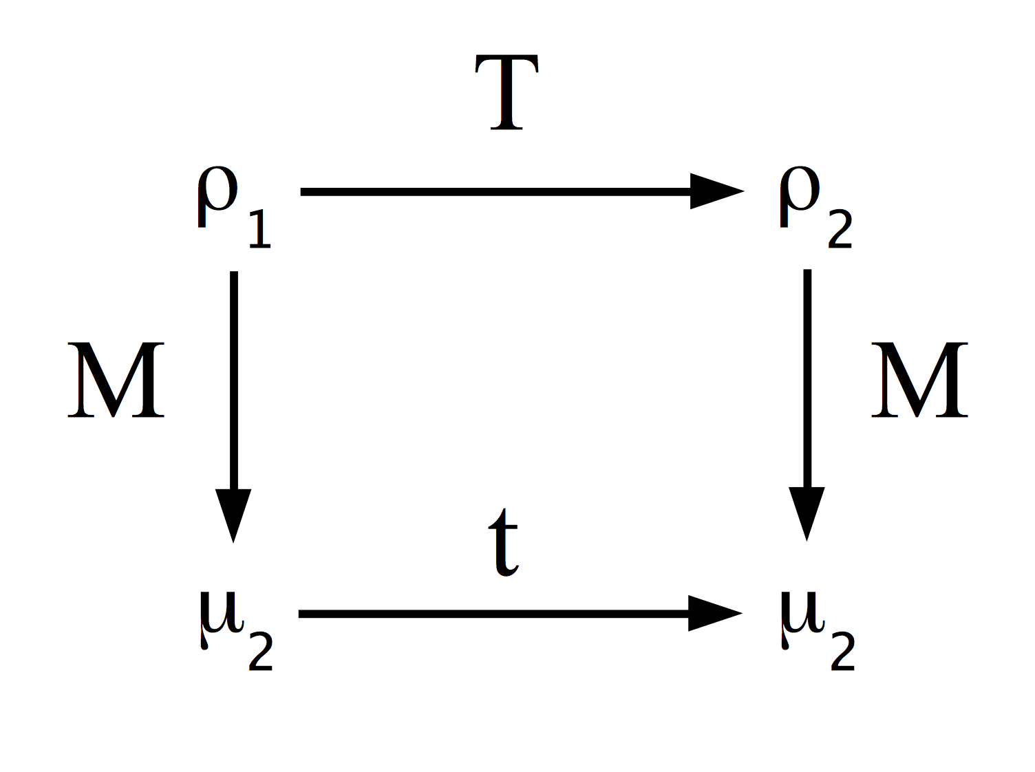 figure showing assertion of translation invariance