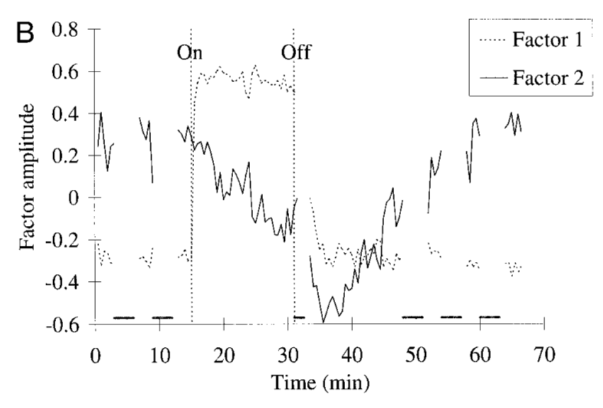 Figure 2b from Delint et al. '00